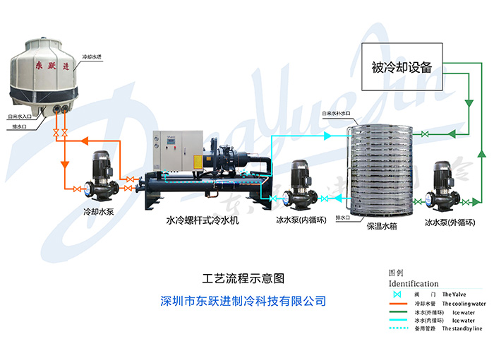 螺桿式冷水機組工作原理圖