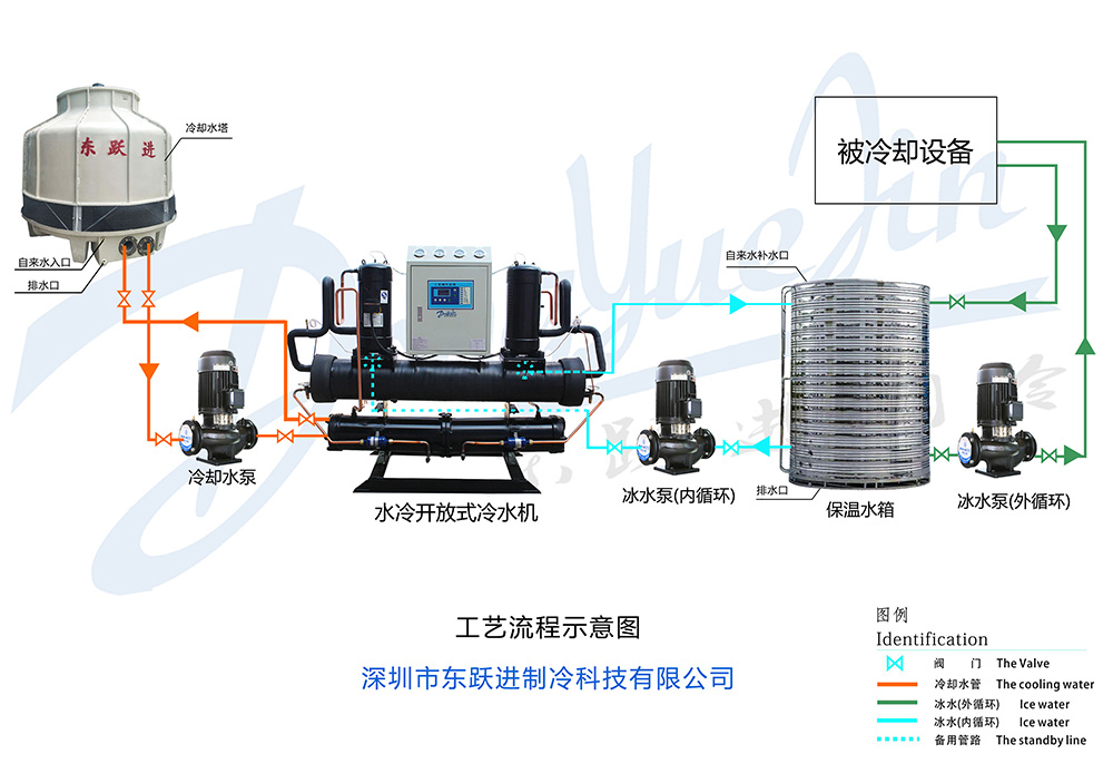 開放式冷水機(jī)工作原理