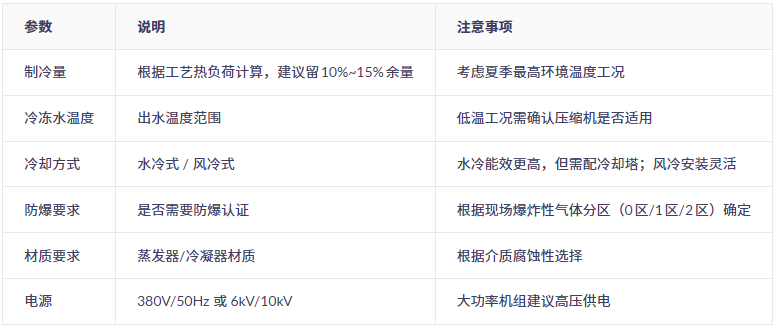 化工螺桿式冷水機選型指南